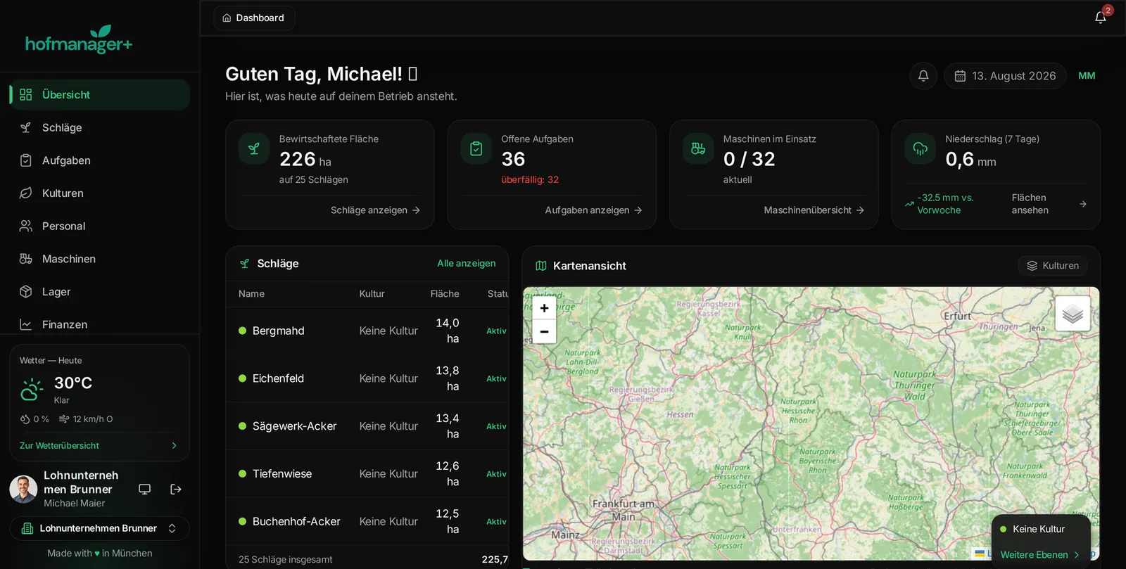hofmanager+ – Übersicht