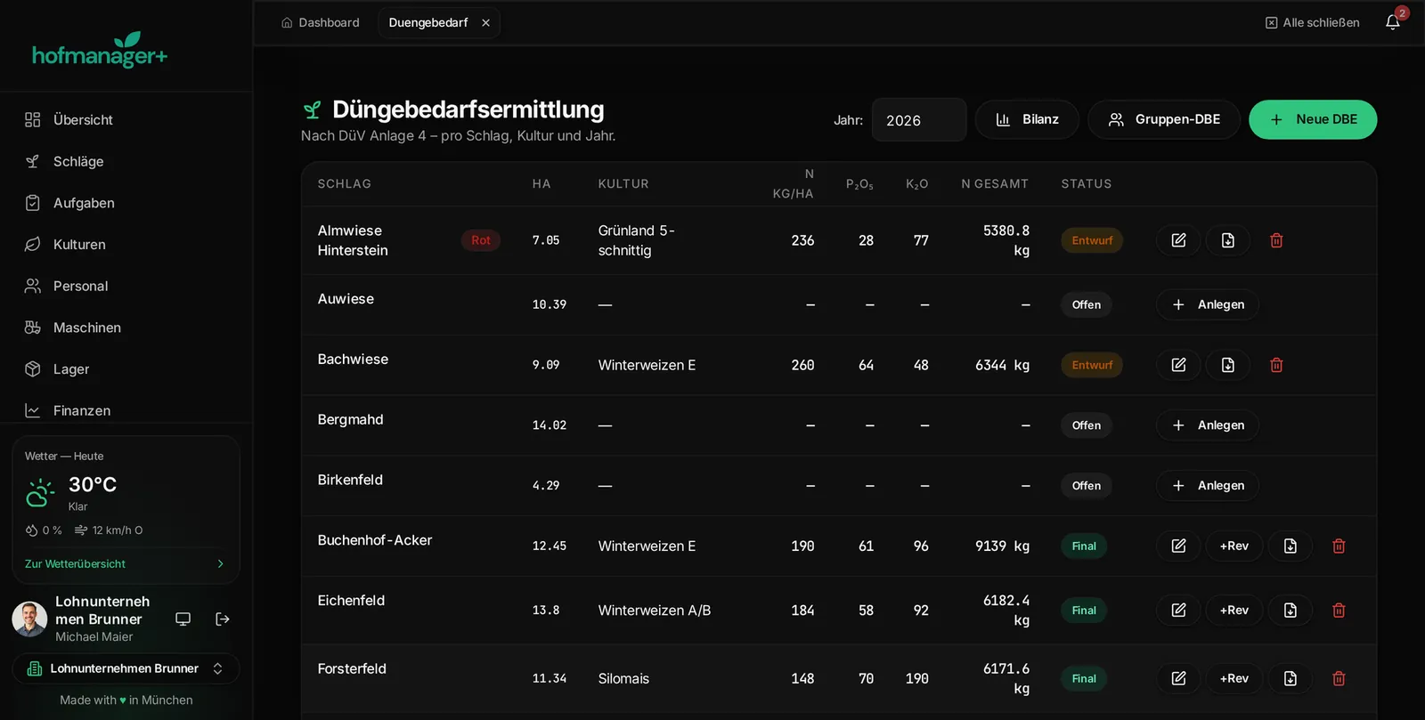 Düngebedarfsermittlung in hofmanager+: Bedarfswerte, Abschläge und N-Obergrenze je Schlag