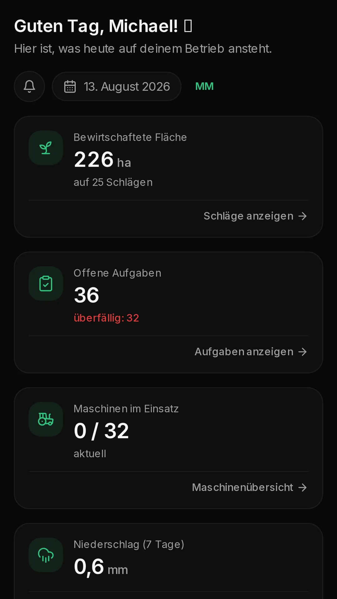 hofmanager+ Übersicht